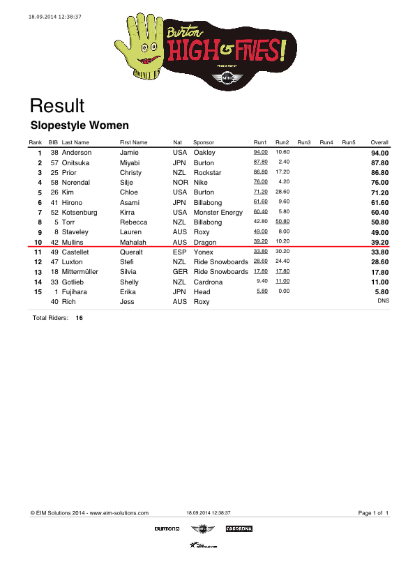 Result_Slopestyle_Women_with_RunScores_0001